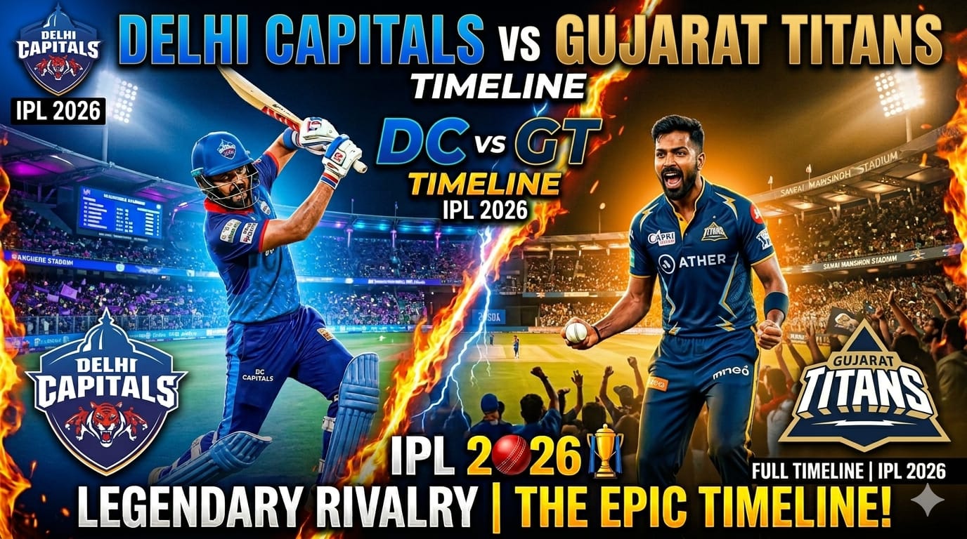 Delhi Capitals Vs Gujarat Titans Timeline