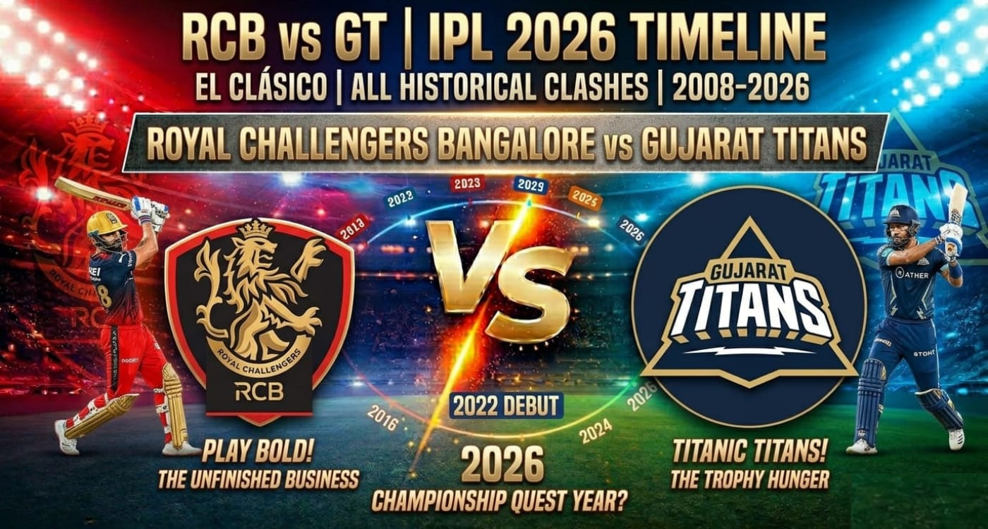 Royal Challengers Bengaluru vs Gujarat Titans timeline