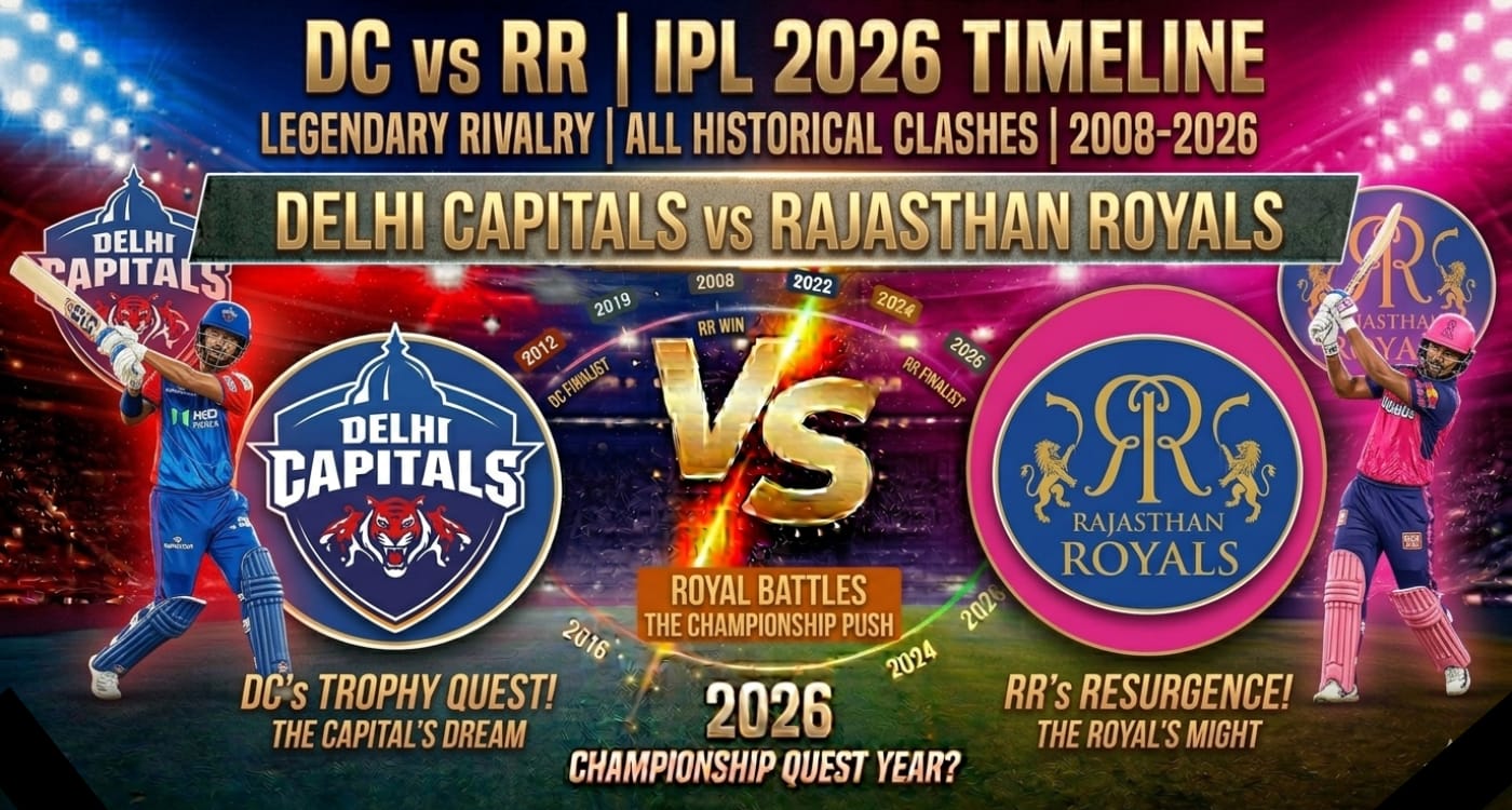 Rajasthan Royals vs Delhi Capitals Timeline