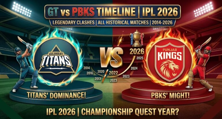 GT vs PBKS Timeline