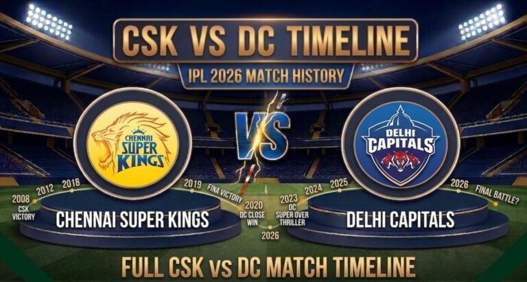 CSK vs DC Timeline