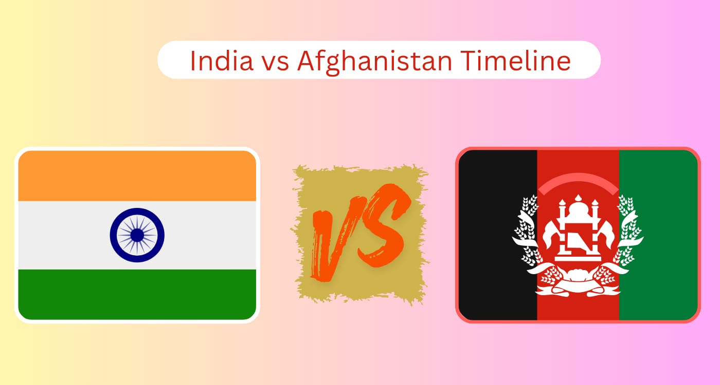 India vs Afghanistan Timeline